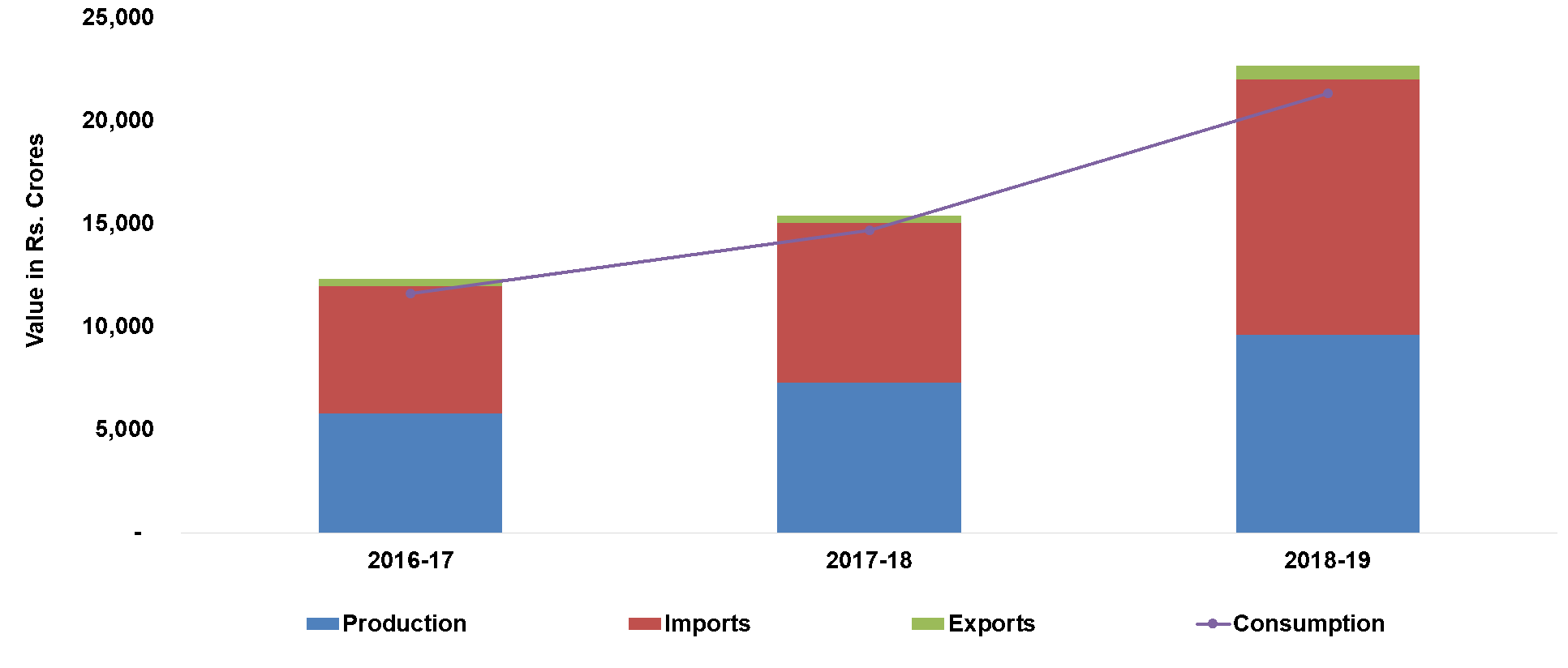 Indian Machine Tool Manufacturers' Association IMTMA