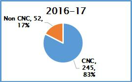 Metal Cutting Exports1