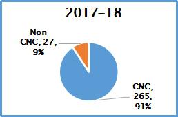 Metal Cutting Exports Metal Cutting Exports