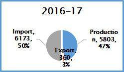Metal Working Consumption