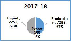 Metal Working Production2 Metal Working Consumption