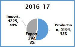Metal Cutting Production1