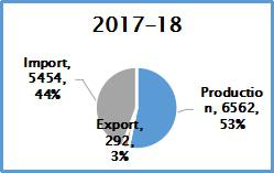 Metal Cutting Consumption Metal Cutting Production2