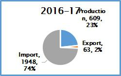 Metal Forming Consumption Metal Forming Production1