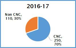 Metal Working Exports
