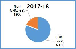 Metal Working Exports Metal Working Exports