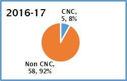 Metal Forming Exports1