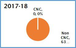 Metal Forming Exports Metal Forming Exports