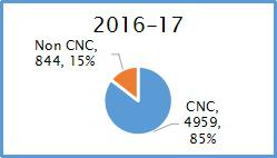 Metal Working Production