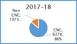 Metal Working Production2 Metal Working Production