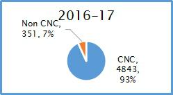 Metal Cutting Production