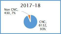 Metal Cutting Production2 Metal Cutting Productio2