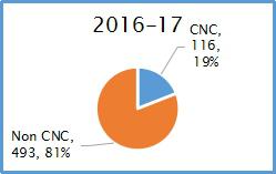 Metal Forming Production