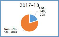 Metal Forming Production1 Metal Forming Production